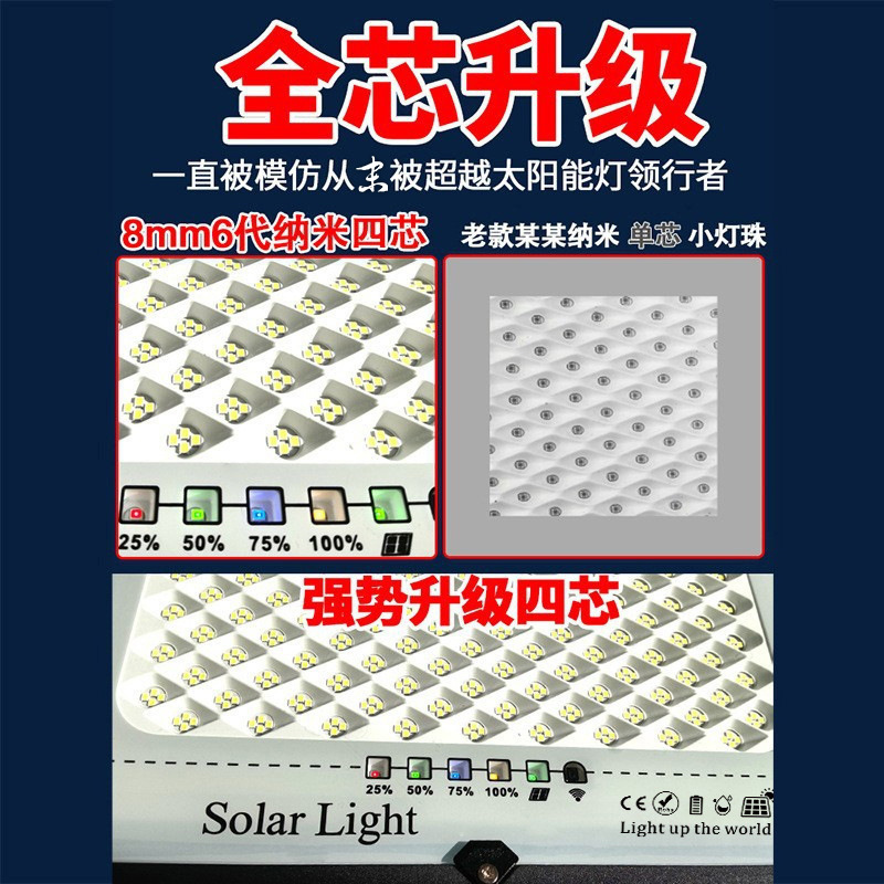 Zhongshan lámparas solar patio al aire libre Luz de inundación interior y exterior iluminación del hogar nuevo rural impermeable lámpara de calle fabricante