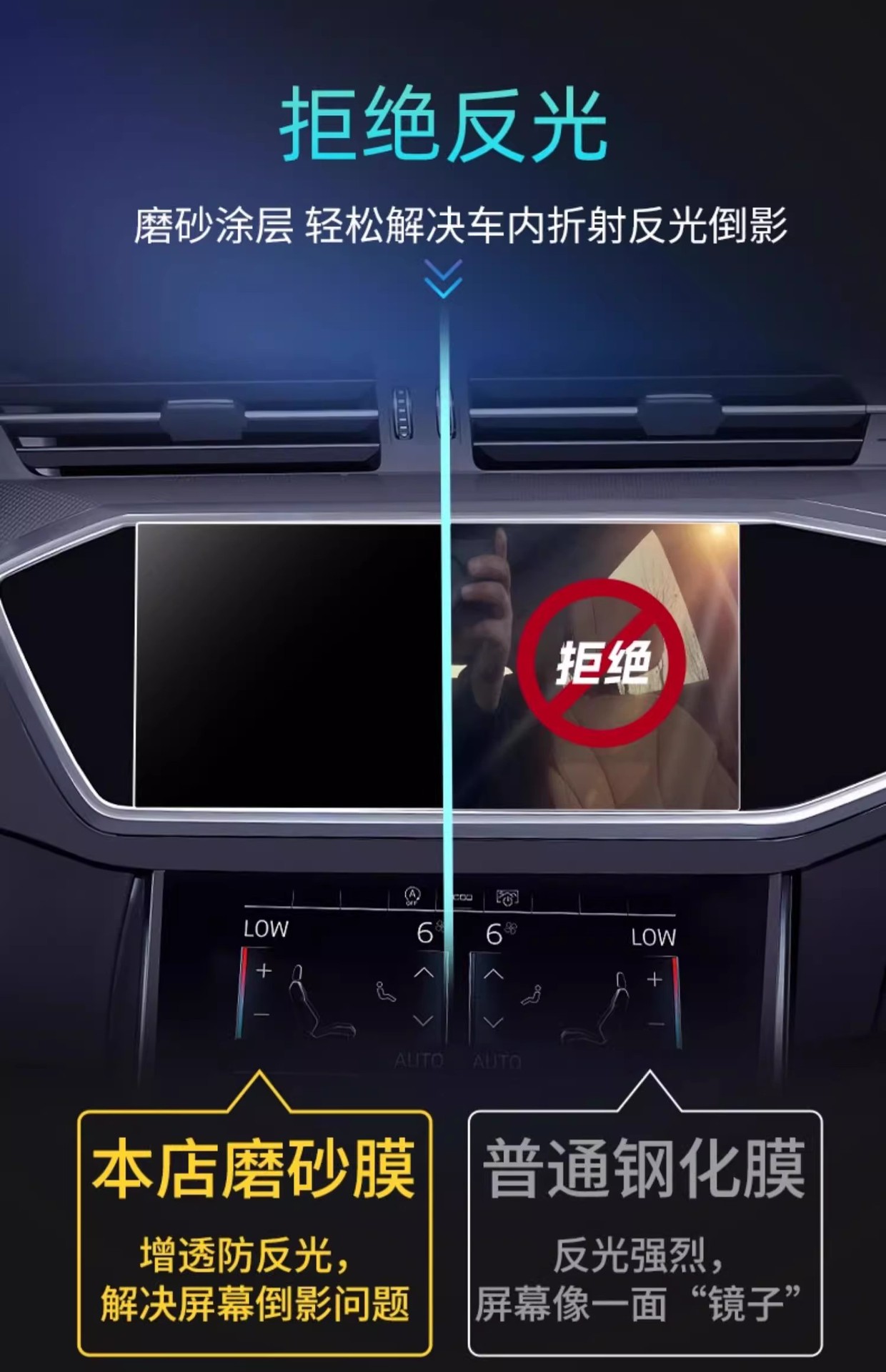 Suitable for 19-26 Models of Audi A6L Screen Tempered Film Navigation Center Console Protective Film A7L Car Interior Modification