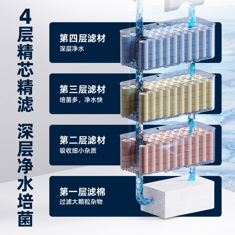 Three-in-One Aquarium Fish Tank Filter 3