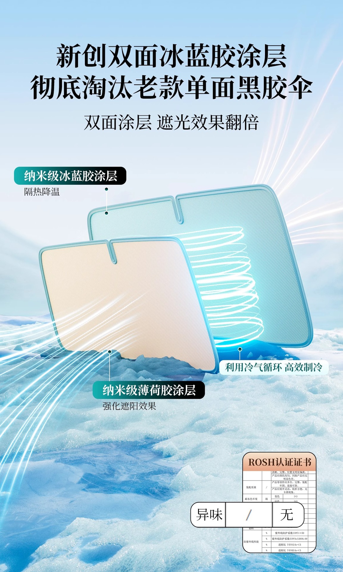 Car Sun Protection, Heat Insulation, Sunshade, Front Windshield Sunshade, Thickened Folding Sunshade, Sunshade, Parasol
