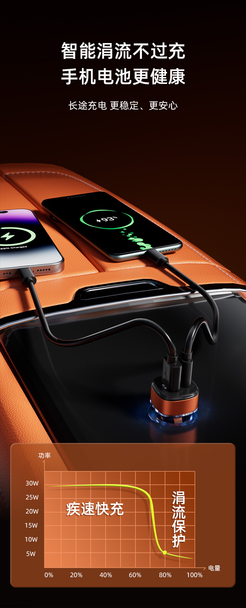 Cyberpunk Mechanical Style Car Mobile Phone Charger Super Fast Charging 2025 New Model Car Cigarette Lighter Adapter