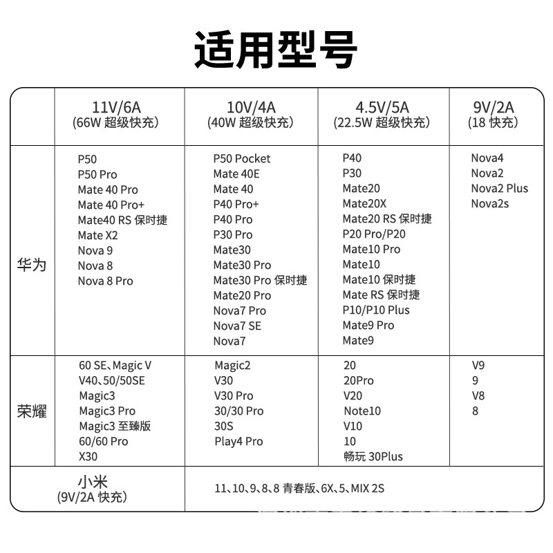 Huawei, совместимый мобильный телефон, зарядное устройство, комплект, 66W, опт, 6A