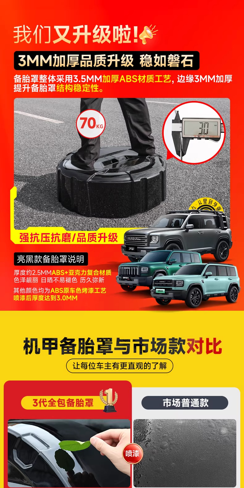 Haval Raptor with Lights, Haval V7 Spare Tire Modification, Full-Cover Spare Tire Shell, Exterior Tire Cover, Off-Road Vehicle Accessories