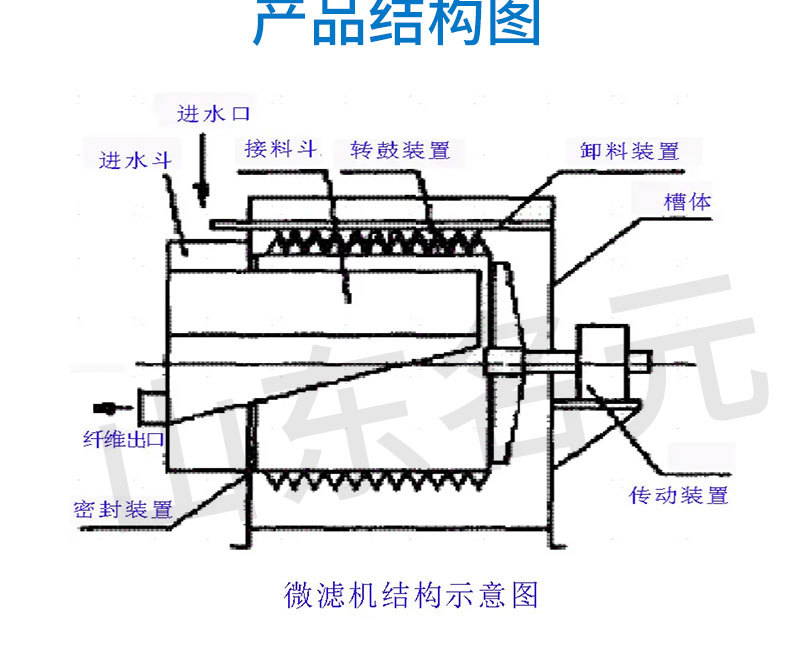 微滤机详情页名元_11.jpg