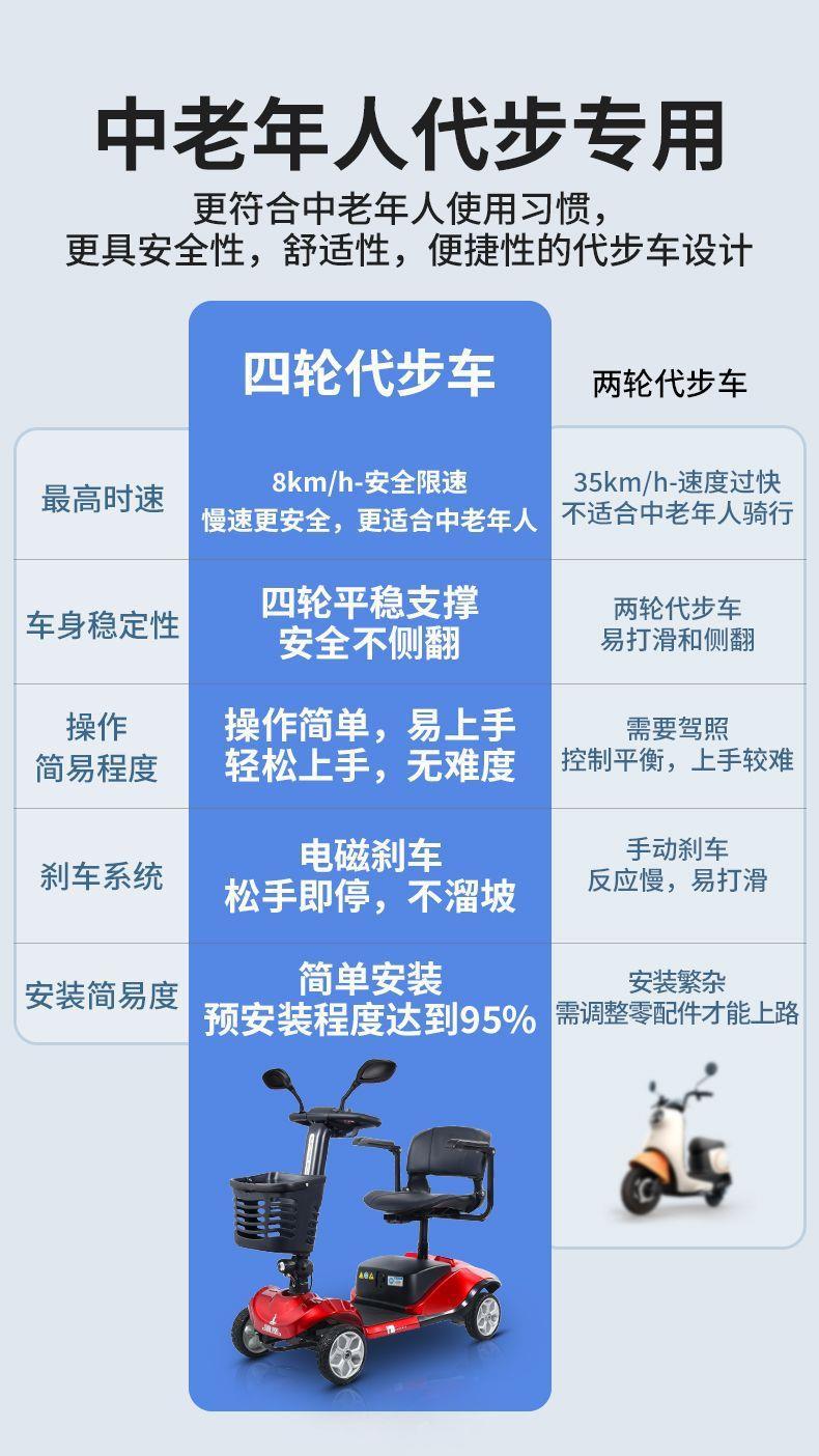 Elderly Mobility Scooter, Four-Wheeled Electric Household Small Double-Seater Scooter for the Elderly and Disabled, Four-Wheeled Folding Power-Assisted Vehicle