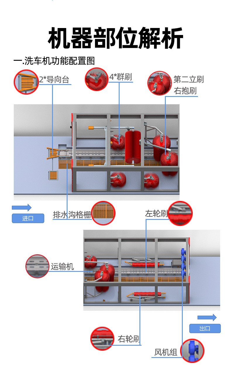 Customized automatic intelligent unattended car washing machine with brush mobile air drying 24 hours computer car washing machine