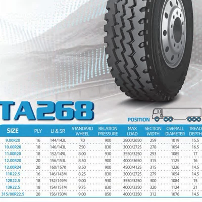 Third-Line All-Steel Truck – Yük maşını şinləri