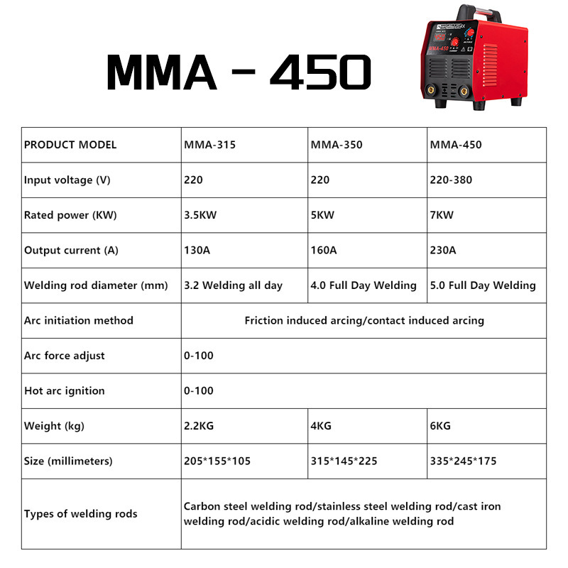 【跨境专供】耐顺佳220/380V双电压焊机工业MMA-450大功率电焊机|undefined