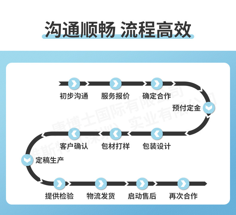 进口保健品代工定制