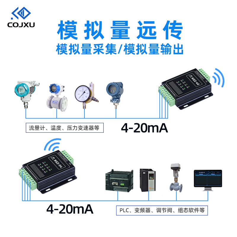 点对点工业级4-20mA模拟量跟随还原模块lora远传4g以太网无线透传|ru