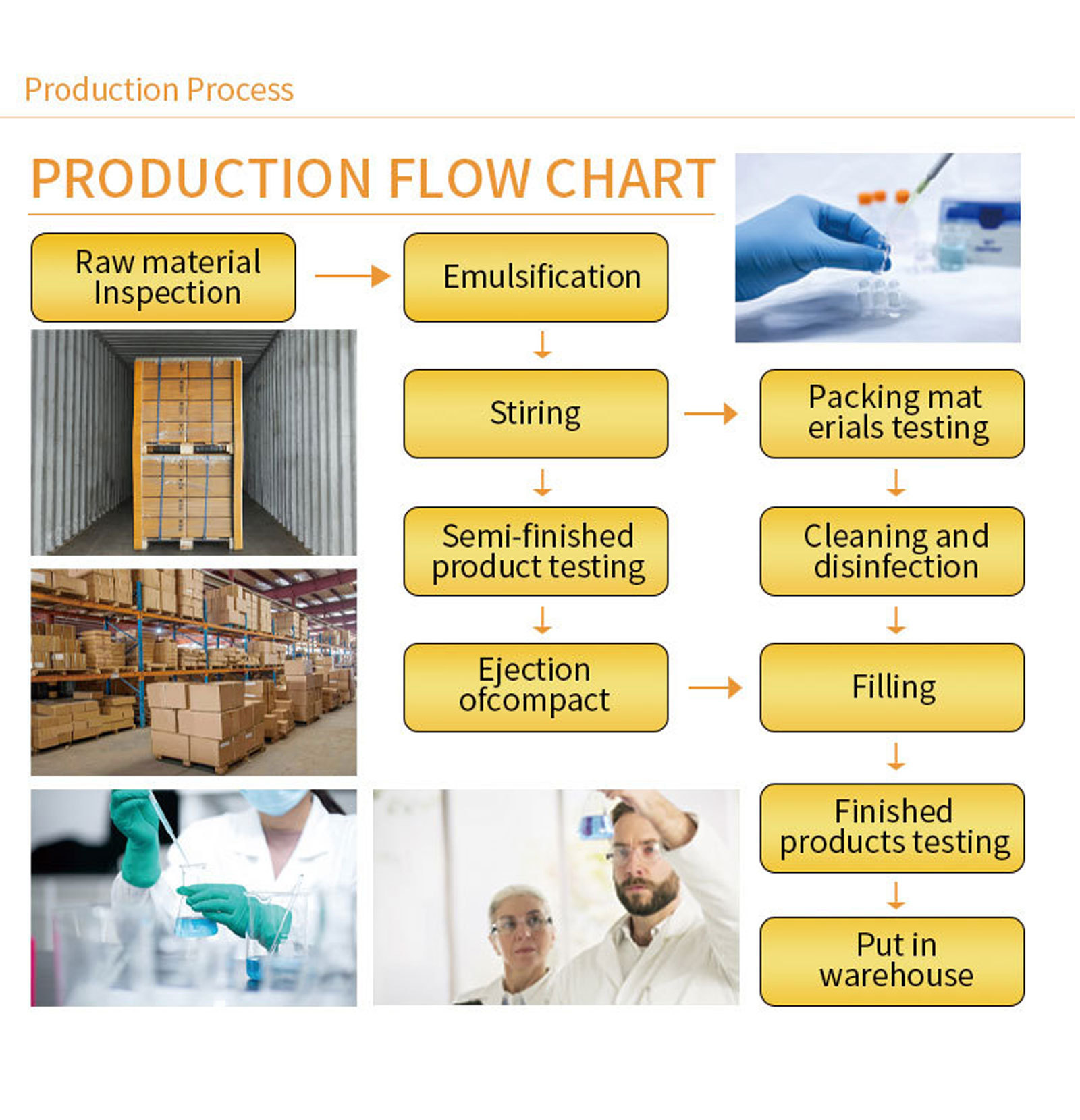 La crème raffermissante à la noix de coco pour le visage BUPY répare blanchit la peau, réduit les ridules, prévient le vieillissement et hydrate le visage_voghion.com