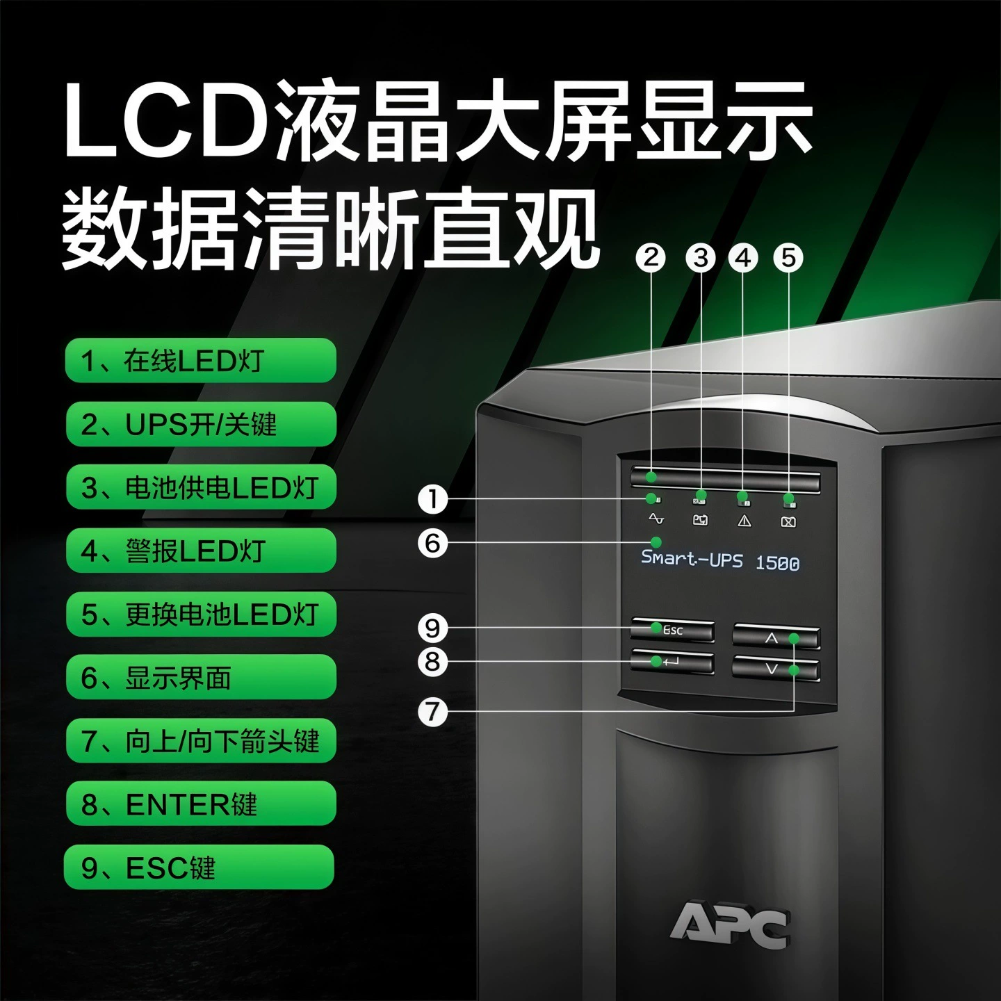 APC SMT1500i-CH Онлайн-интерактивный ИБП 1000Вт/1500ВА корпус Tower UPS бесперебойное питание