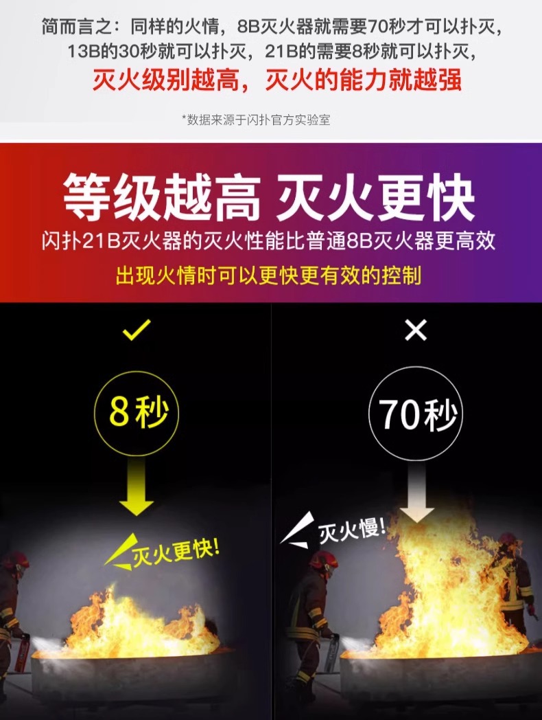 Water-Based Fire Extinguisher for Private Cars, Small Car, Portable Vehicle-Mounted Household Fixed Annual Inspection Fire Equipment Essential