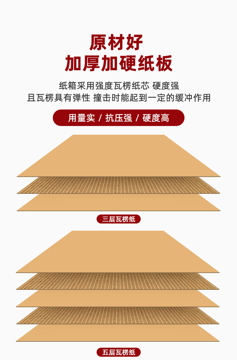 东莞市宏冠包装印刷科技有限公司-详情页现货_04