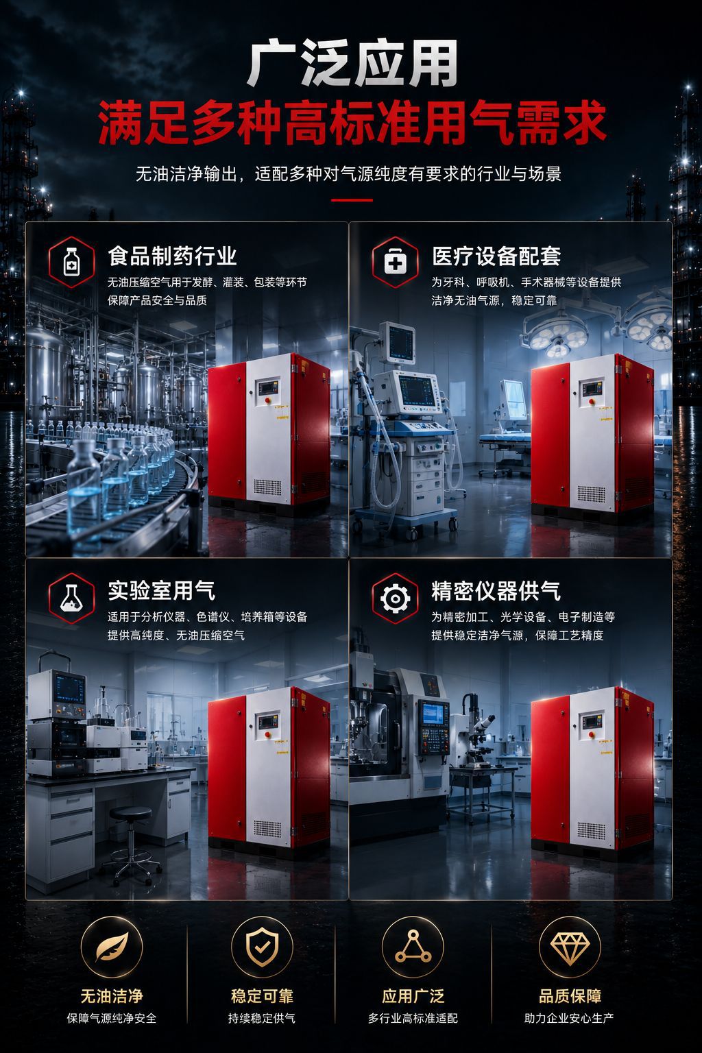 Solant Oil-Free Scroll Air Compressor 2.2-45Kw Industrial-Grade Air Compressor 7-10Bar Silent Model