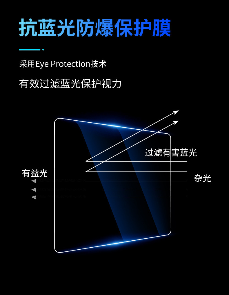 Suitable for 24 Models of Alfa Screen Tempered Film, Navigation Instrument Interior Protective Film, Car Modification Supplies Wholesale