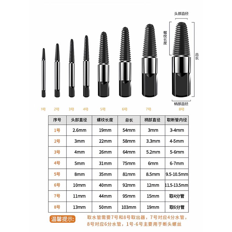 断丝螺丝取出器拆螺丝工具滑丝断头水管反丝滑牙水龙头取芯器|undefined