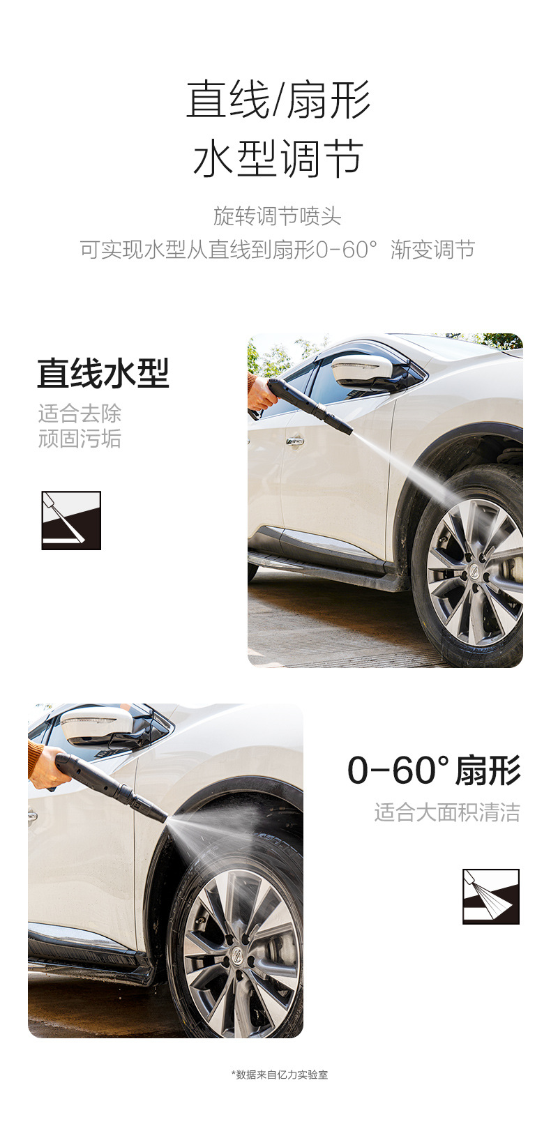 Yili 3280 high-pressure car washing machine household high-power 220v water pump portable water gun artifact