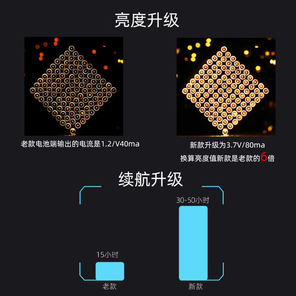 Copper handheld photovoltaic accessories solar-powered charging