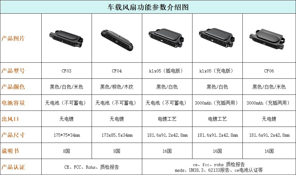 New Car Fan USB Small Dual-Turbo Plug-In High-Power Seat Fan for Rear Seat Ventilation