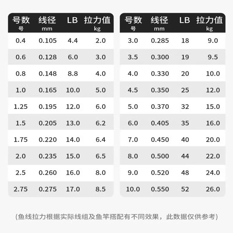 博菲特 Нейлоновая леска, 200 метров.