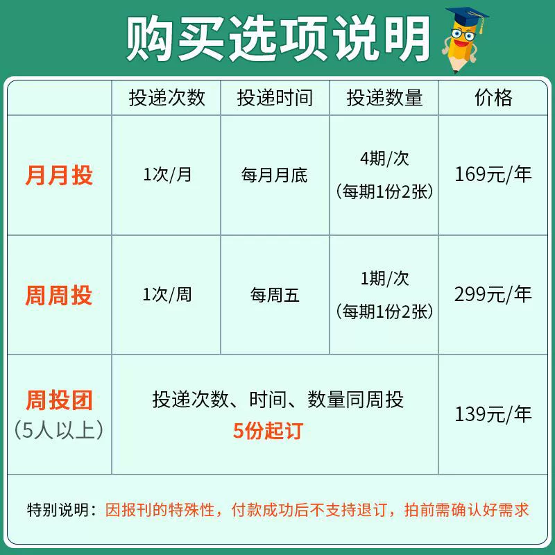 2025 Годовая подписка на Sunshine Youth Newspaper, Daily News & Fun Facts для начальных классов