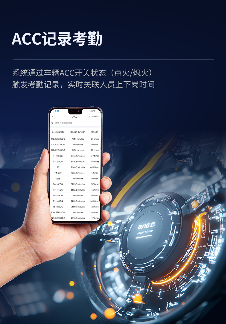 Odb Locator 4g Vehicle Gps Tracker Secondary Development Vehicle Management System Platform Api Protocol Docking