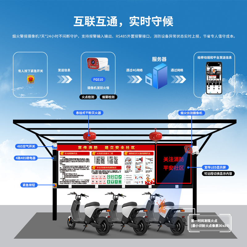 Cámara inteligente de AI detección de humo de llama abierta identificación de punto de fuego enmarcado alarma de voz seguridad inteligente