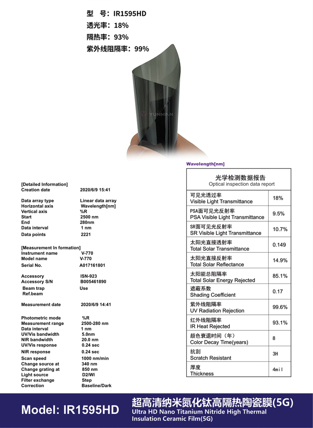 Car Window Film 5g Ultra-High-Definition High-Insulation Glass Film Skin Care Sunscreen Sun Film Factory Wholesale Cross-Border Direct Sales
