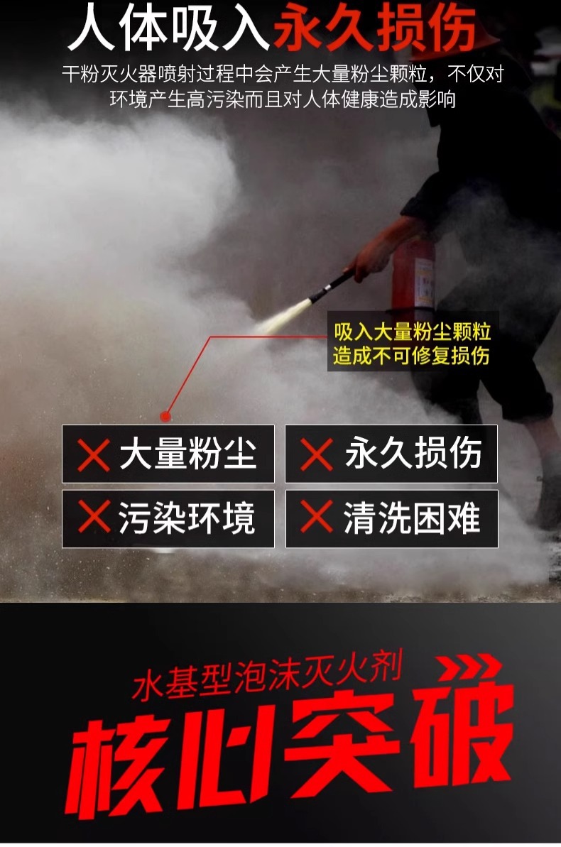 Water-Based Fire Extinguisher for Private Cars, Small Car, Portable Vehicle-Mounted Household Fixed Annual Inspection Fire Equipment Essential