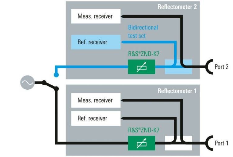 罗德与施瓦茨R&S | ZND矢量网络分析仪R&S®ZND