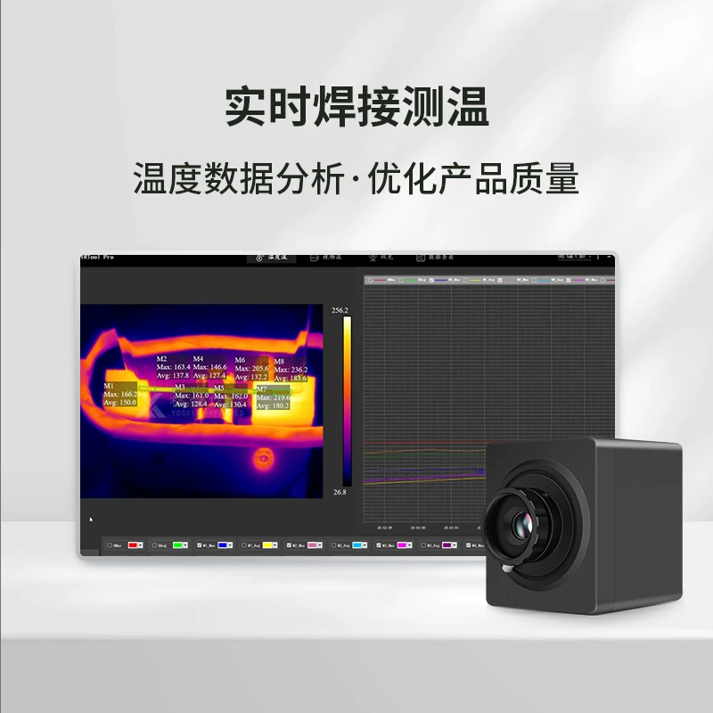 Тепловизионная камера высокого разрешения инфракрасный термометр серии X