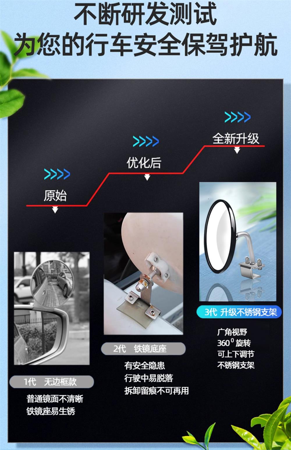 Coach car rearview mirror, auxiliary rearview mirror, blind spot mirror, additional mirror, reflector mirror, auxiliary mirror, wide-angle small round mirror