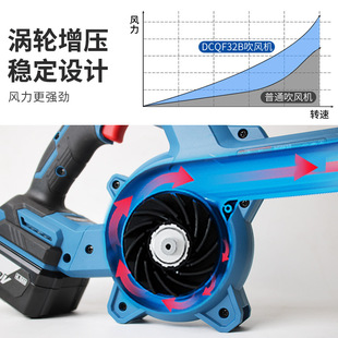 Dongcheng Rechargeable Hair Dryer Lithium Battery Blower High Power Industrial Small Car-Mounted Dust Blower Household Dust Collector