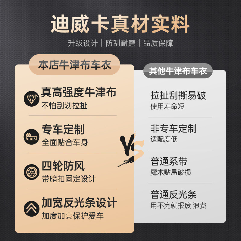 【】Dewiqa Oxford Fabric Car Cover All-Season Waterproof Sunshade Car Sun protector