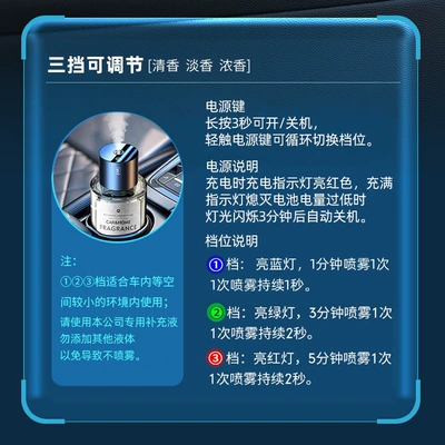 Perfplant seat Car Perfume Automatic Spray