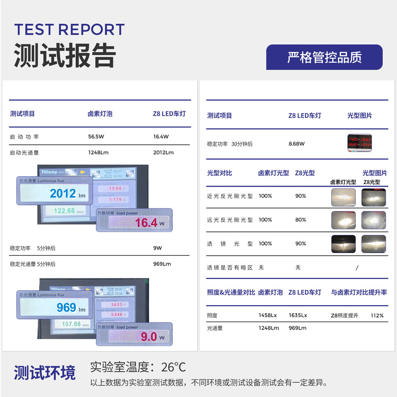 国境を越えたソース工場の車用 LED 車用ライト、超高輝度インライン電球、ハイビームとロービームを統合した 1:1 还元ハロゲン ランプ|undefined