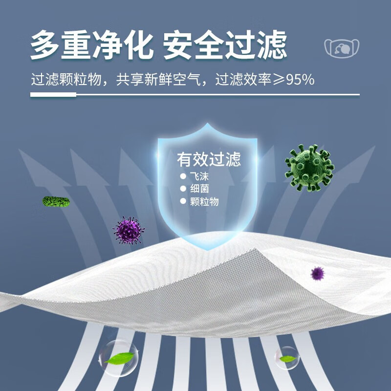 3MKN95 Mascarilla protectora 9501 Espuma de polvo anti-industrial Partículas Orejas blancas 50 pias/bolsa