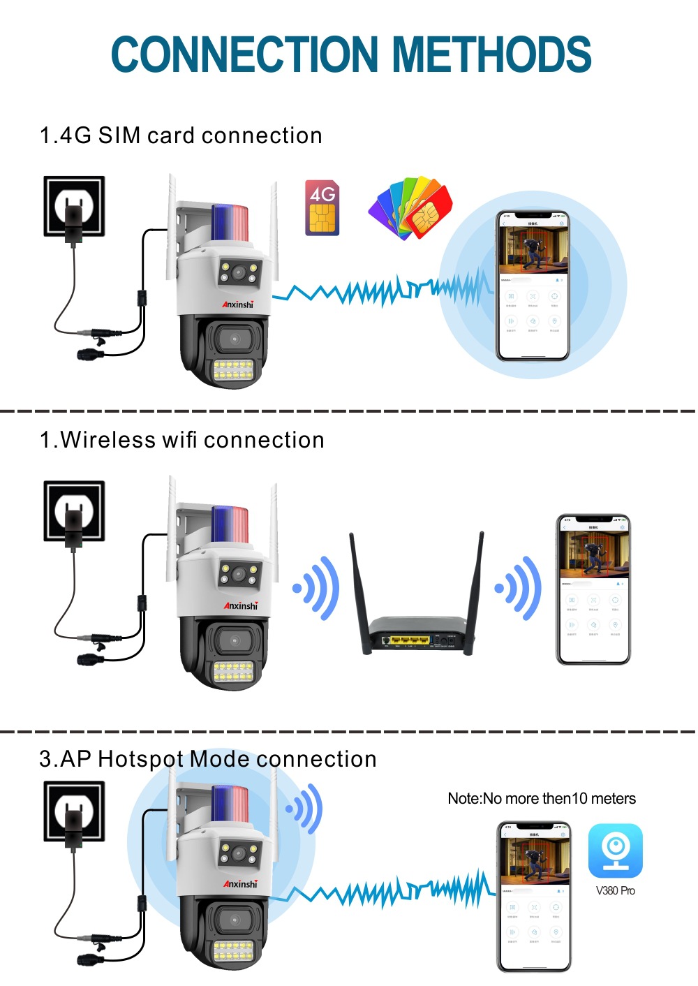 Smart Home Netzwerkkamera Wifi/4G Wireless Wasserdicht Nachtsicht CCTV Sicherheitskamera V380