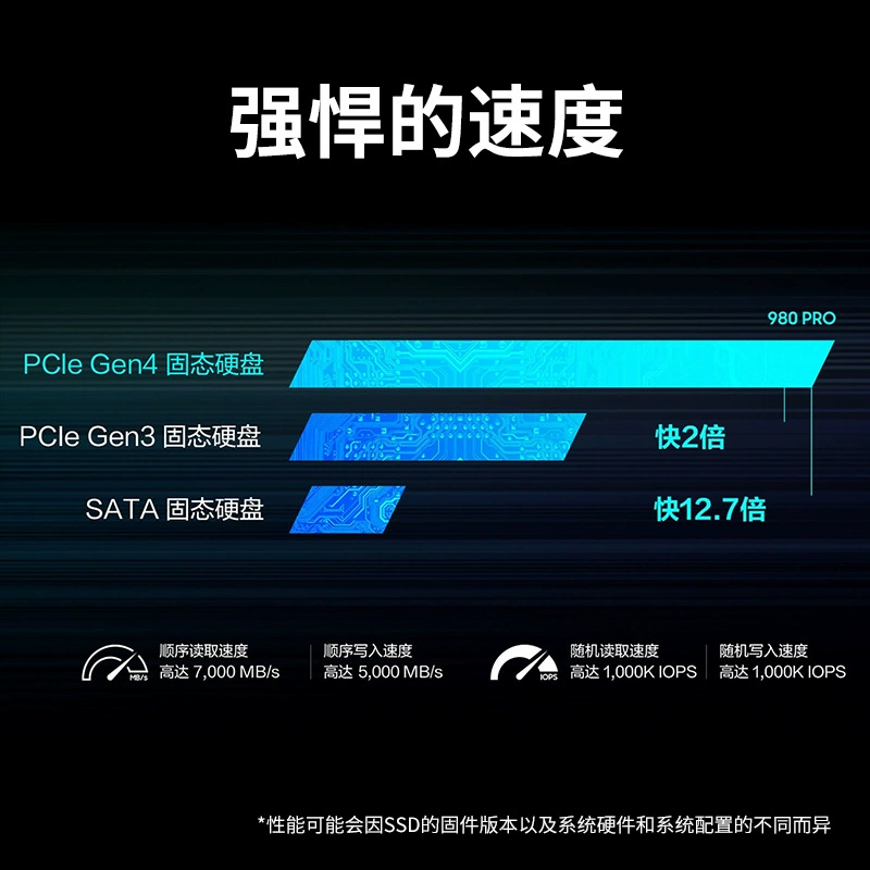 SAMSUNG Samsung 980 Pro 500 ГБ 1 ТБ 2 ТБ NVMe M.2 твердотельный накопитель, совместим с компьютером