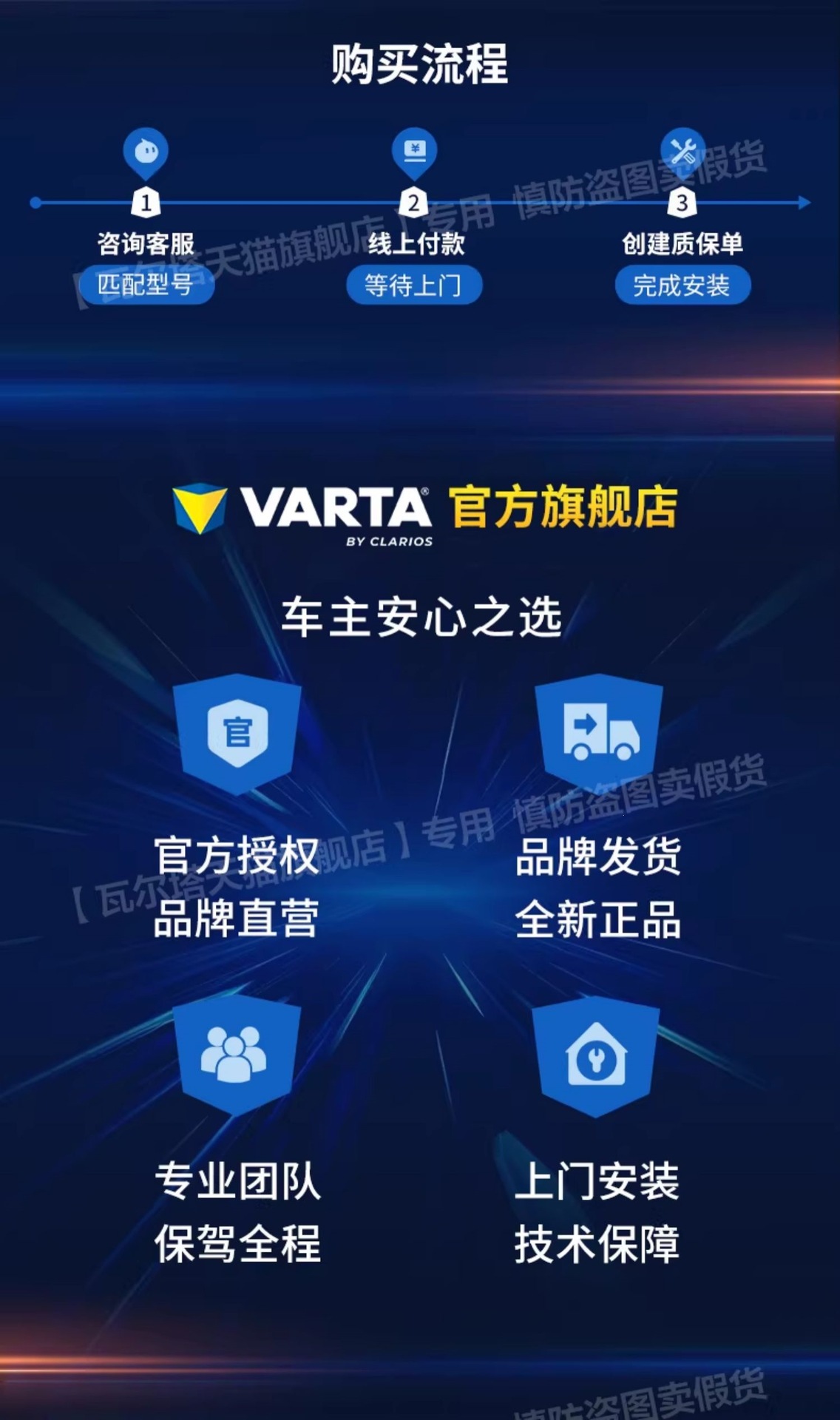 Suitable for Varta car battery EFB60ah start-stop battery XRV Civic Accord Haval cars