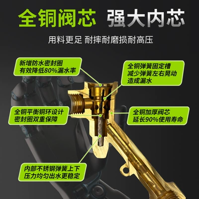 Connectors, High-Pressure Water Gun | High pressure car wash water gun