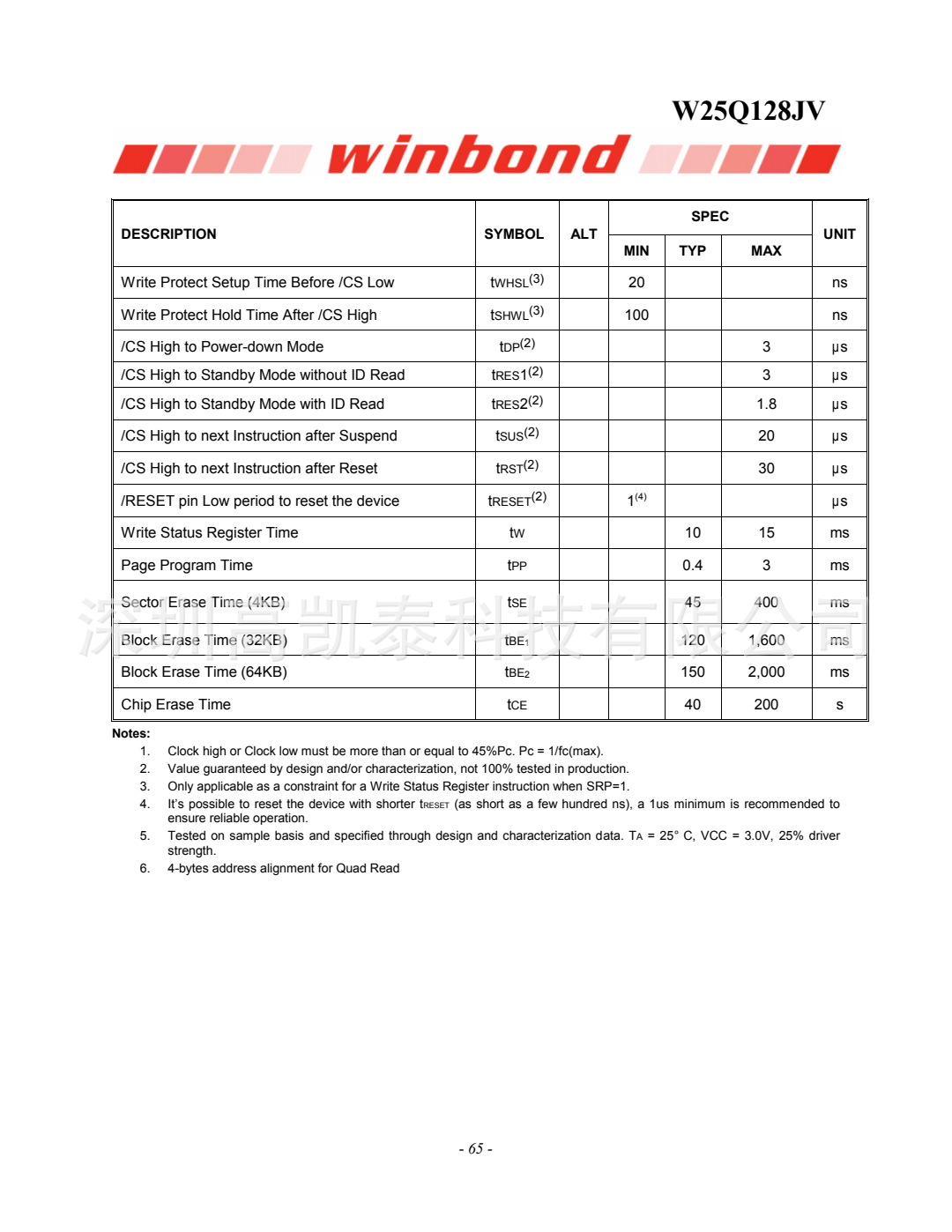 wKhk7WHBgoGAC7mSACWTt3zody8550