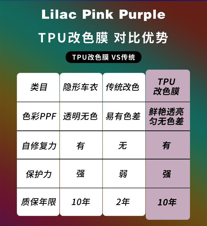 Source Factory Tpu Color-Changing Film for Cars, Colorful Car Wrap, Body Color-Changing Film, Paint Protection Film, Anti-Scratch, Full Vehicle Coverage