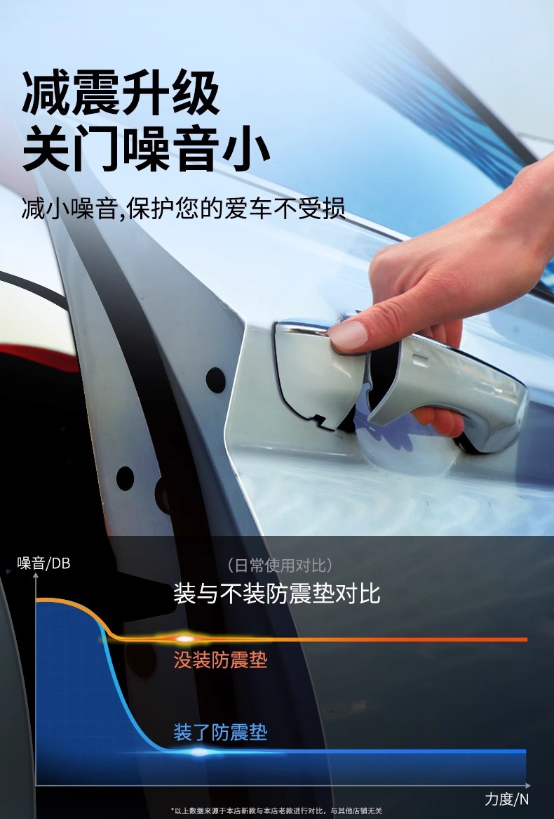Door shock absorber cushion car anti-collision strip rearview mirror bumper rubber strip rubber pier thickened door closing anti-vibration gasket