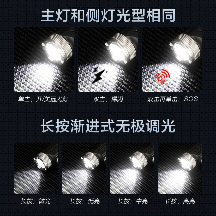 Nuevas linternas transfronterizas de luz intensa, lámpara de trabajo multifuncional portátil, lámpara de codo de carga superbrillante tipo C