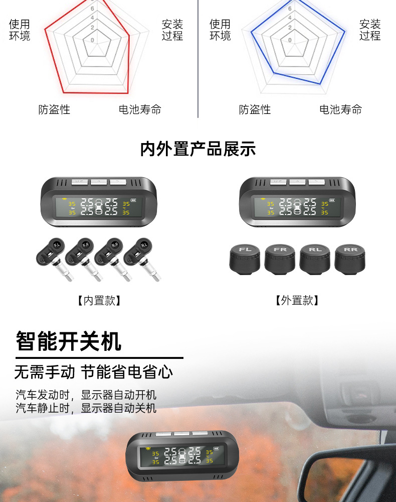 Ty02 Hidden Glass-Mounted High-Precision Solar-Powered Tire Pressure Monitoring System Tpms Wireless Tire Pressure Monitor Smart Device