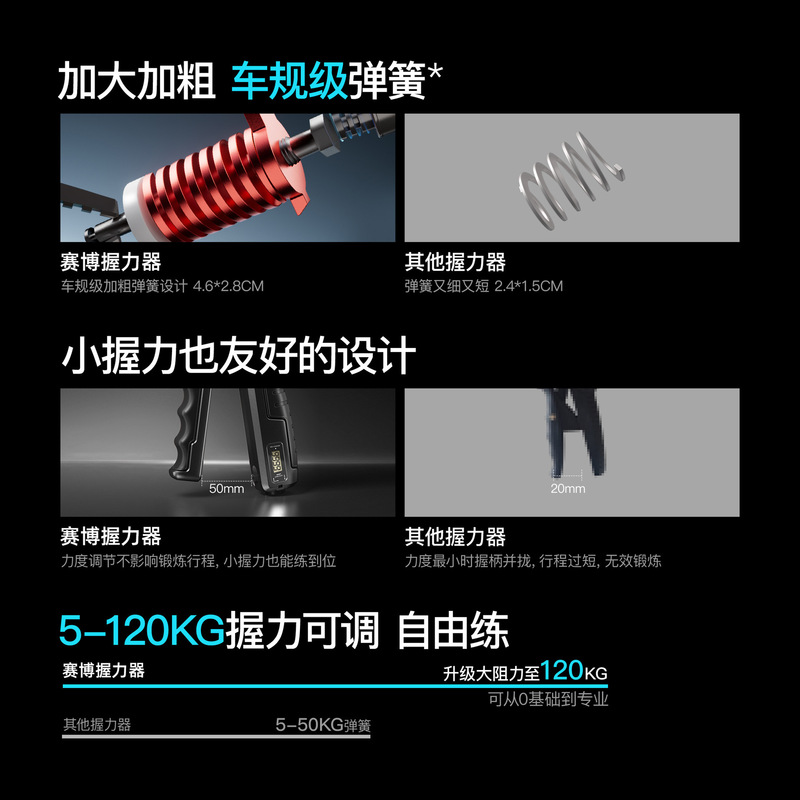 新款10-120KG调节计数握力器专业练手臂锻炼健身解压练手劲腕力器|undefined