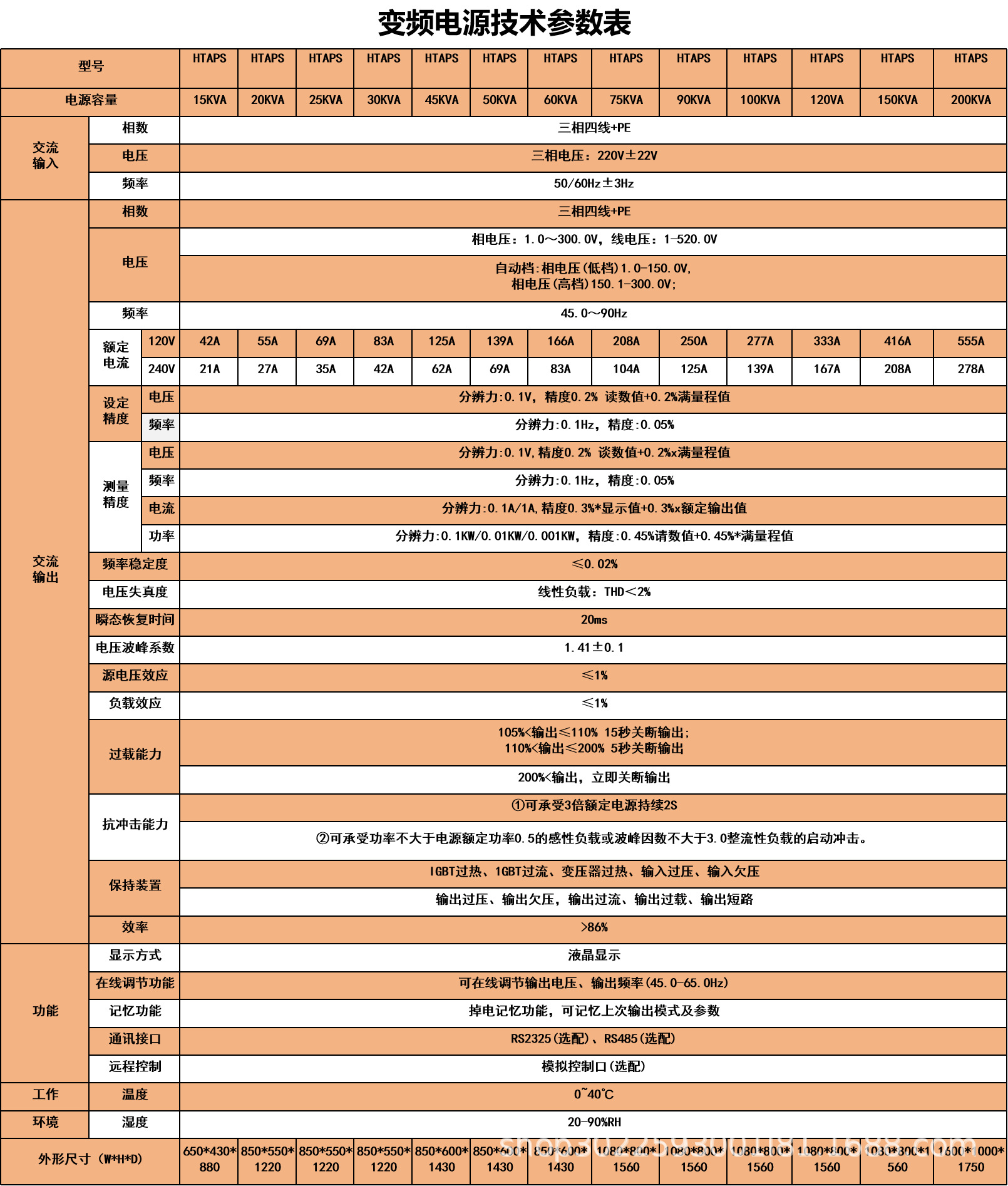 三相输入三相输出技术参数.png