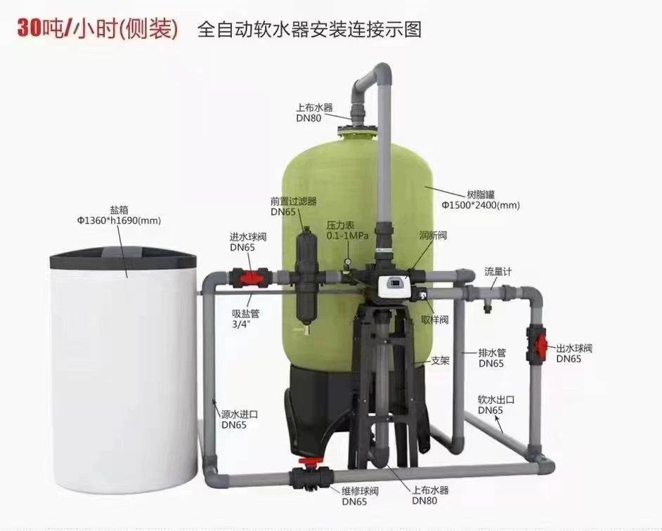 Промышленный Умягчитель воды удаления масштаба боилера деионизировал промышленное водоочистки автоматическое и коммерчески размягченное оборудование воды